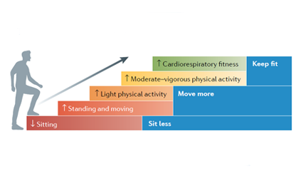 Sit Less Move More