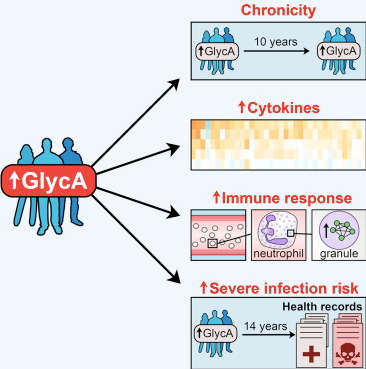 Functional genomics from Ritchie et al. Cell Systems 2015